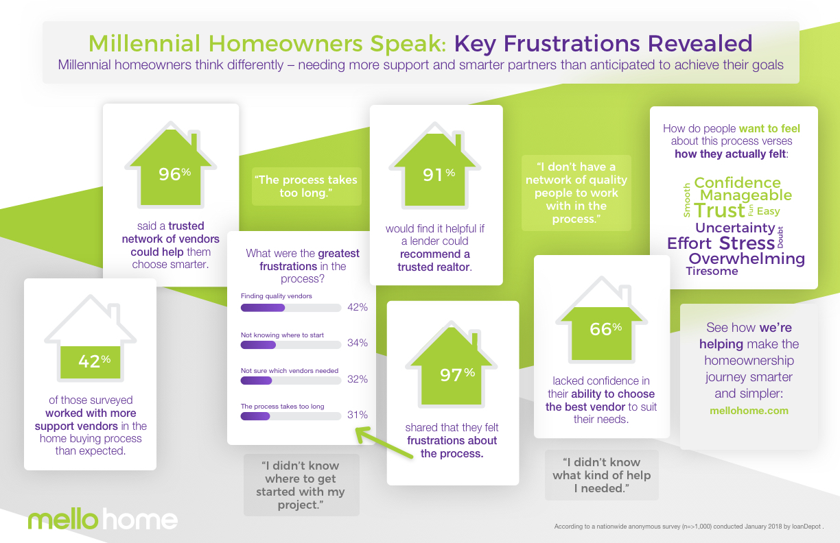 Millennial Homeowners Speak