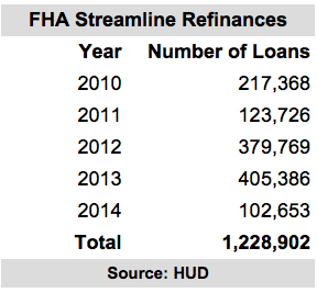 Streamline by year